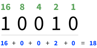 Conversion from binary to decimal