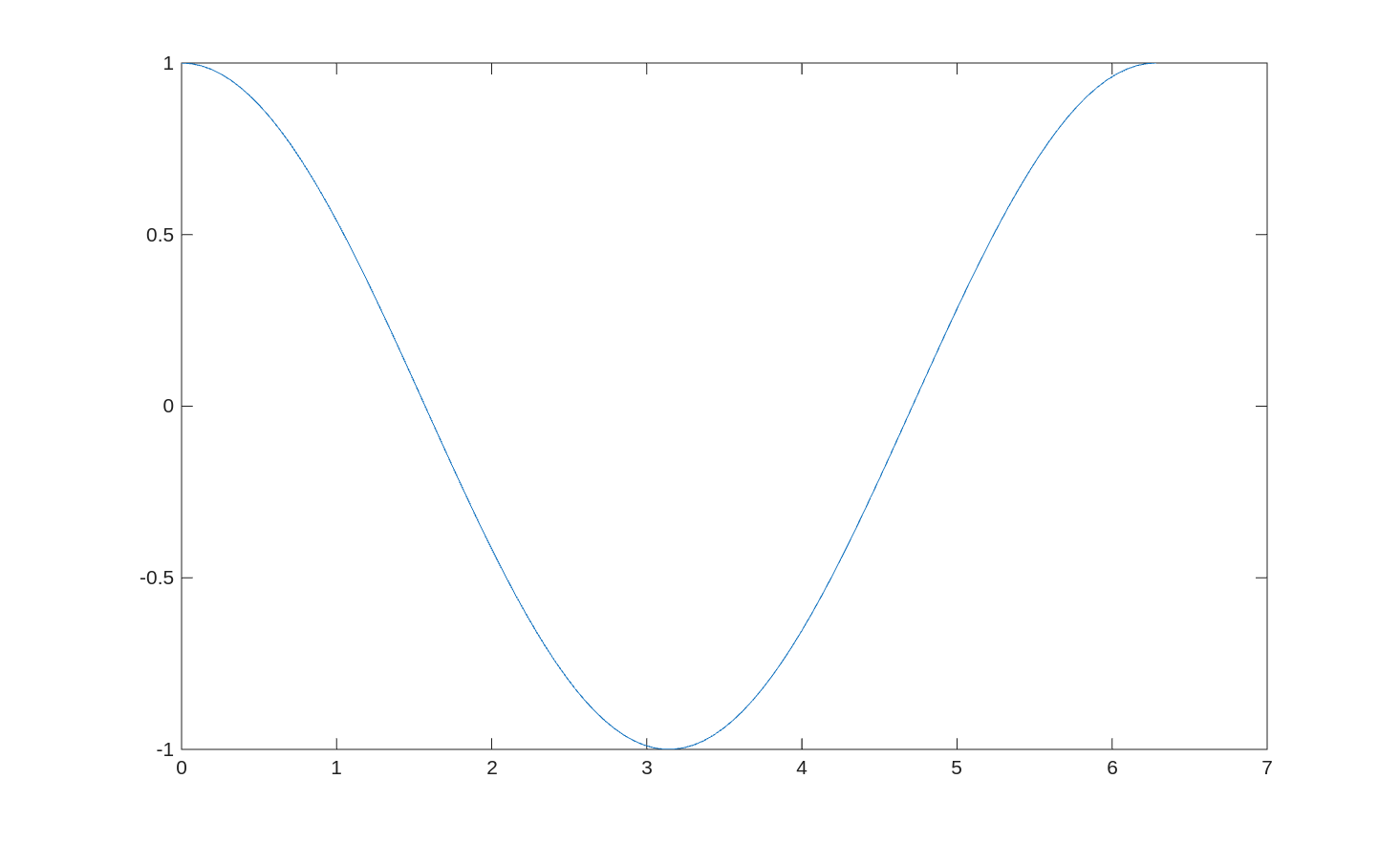Basic example plot