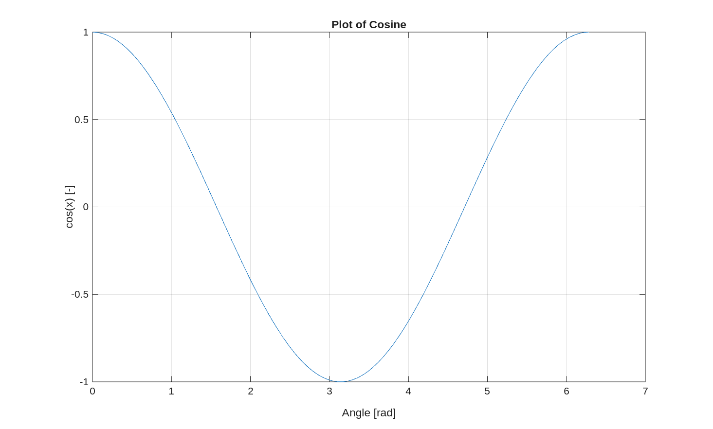 Basic example plot with labels
