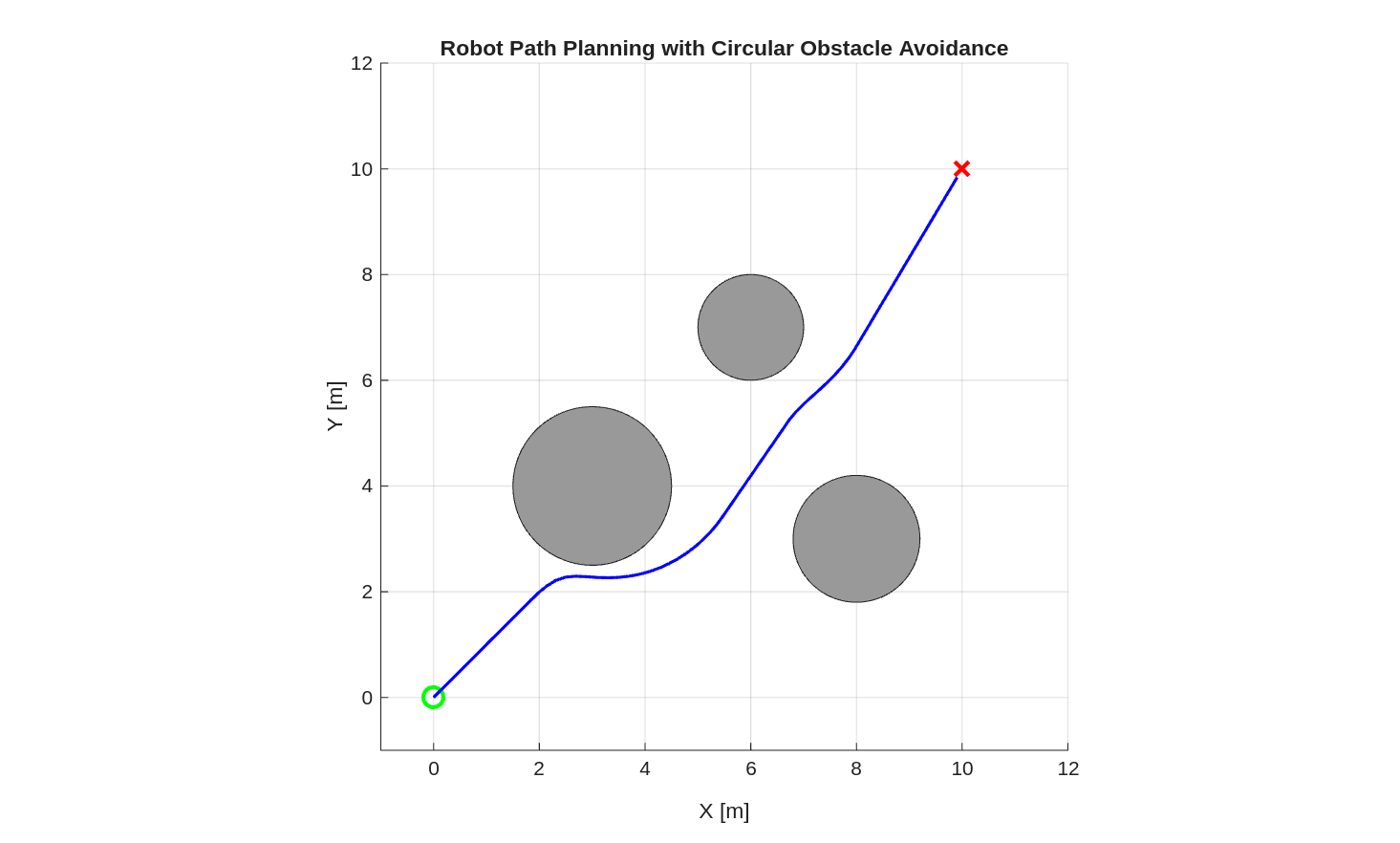 Robot trajectory