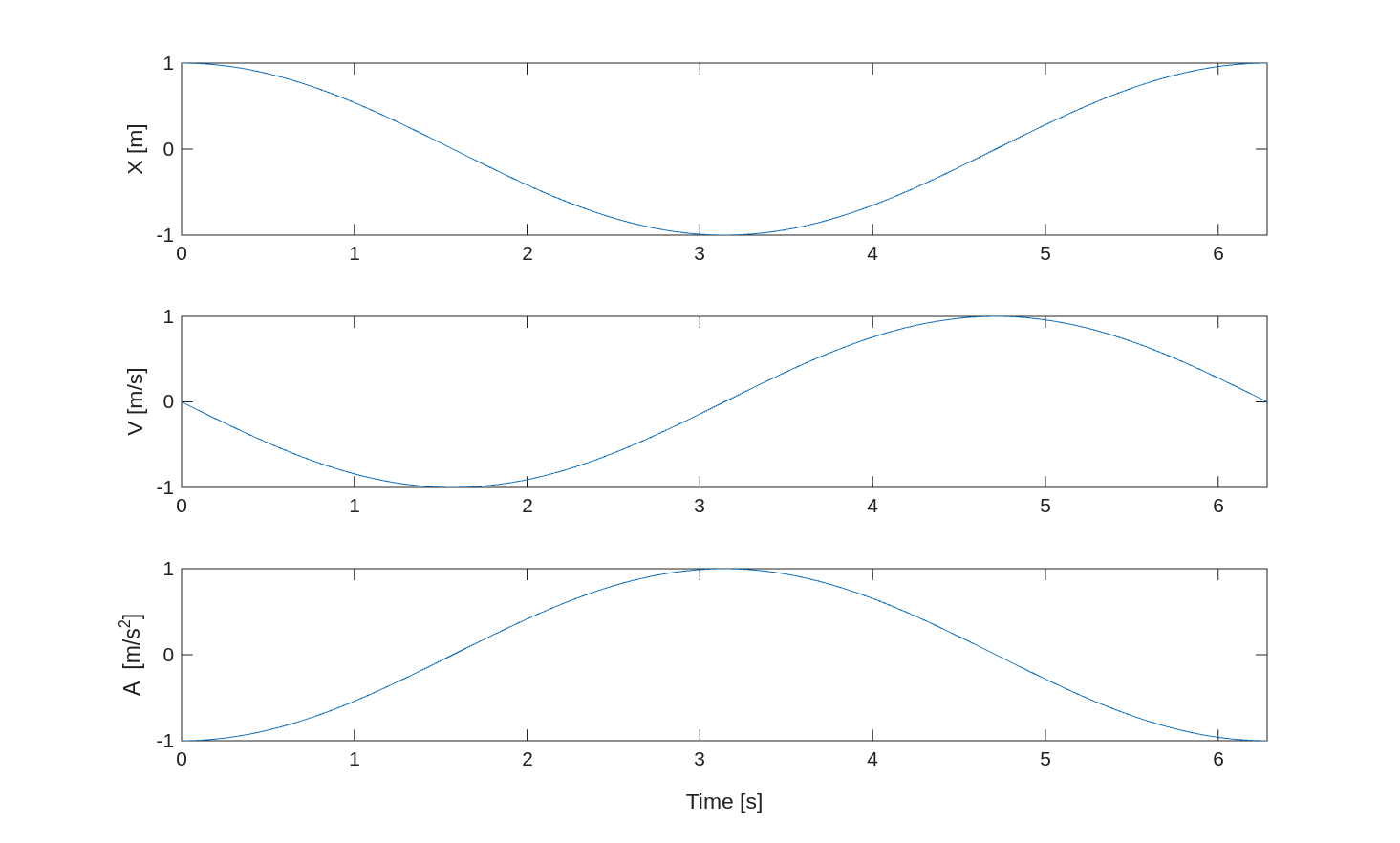 Figure with subplots